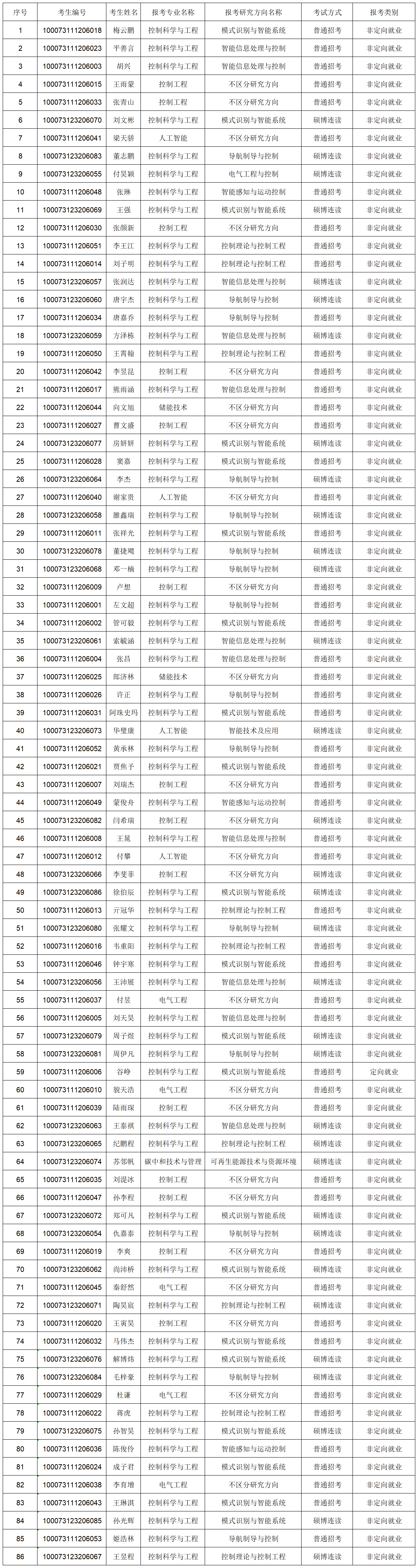 bwin必赢2023年博士研究生报考准考名单-网上公示_Sheet1.png