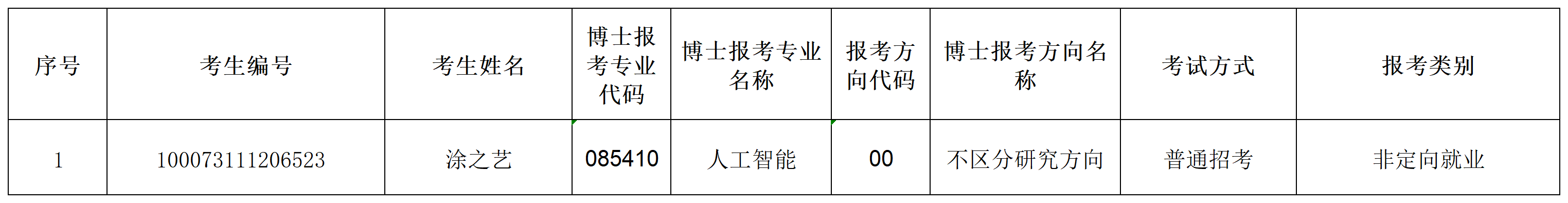 bwin必赢2023年招收攻读博士学位研究生专项计划准考名单(1)_Sheet1.png