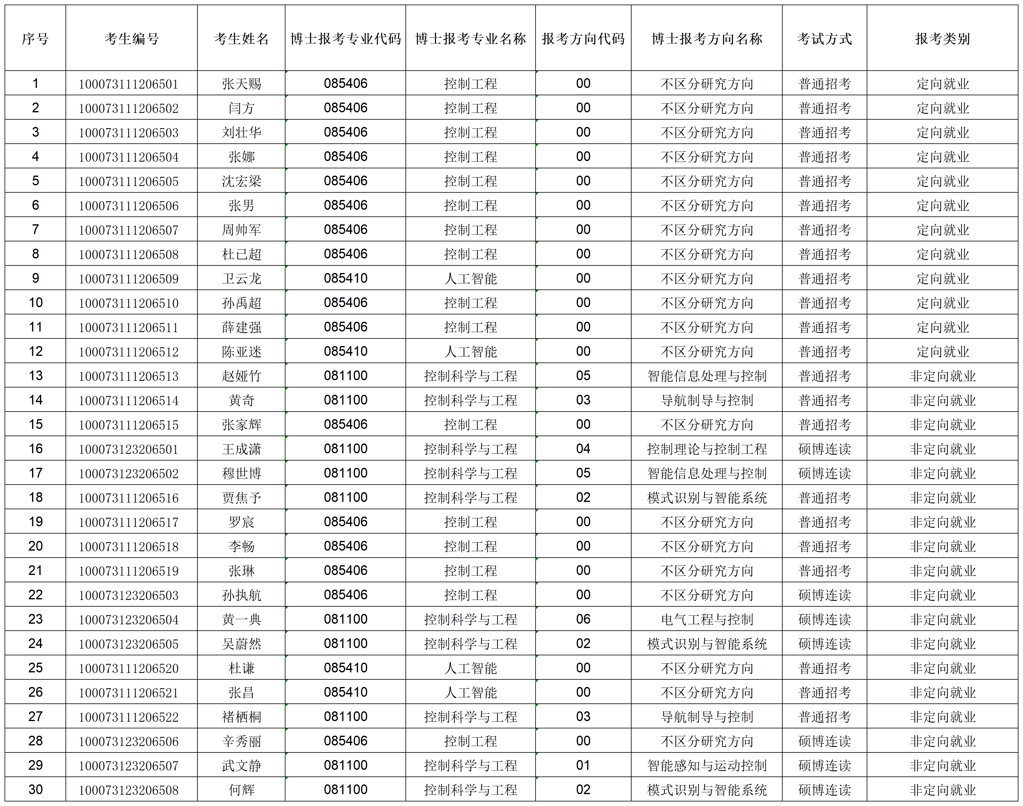 bwin必赢2023年招收攻读博士学位研究生专项计划准考名单_准考名单.png
