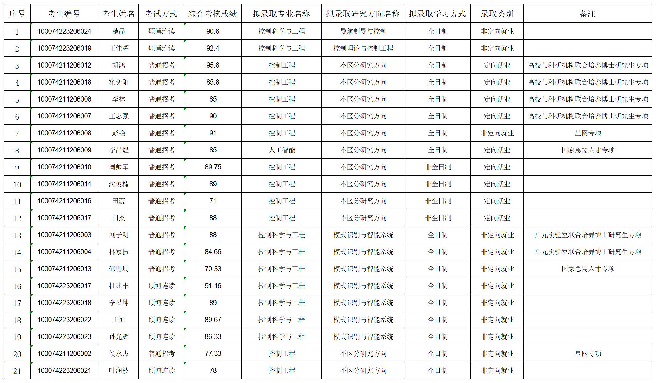 2024年bwin必赢博士拟录取名单公示-第二批_名单.png